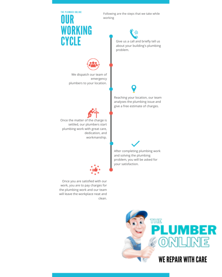 working cycle of plumber online